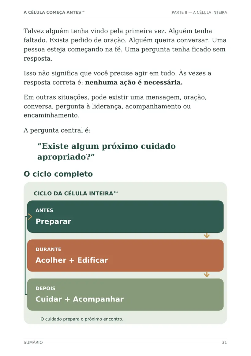 Página real do Guia mostrando o Ciclo da Célula Inteira
